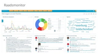 Raadsmonitor
 