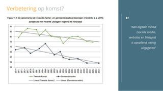 "
Verbetering op komst?
“Aan digitale media
(sociale media,
websites en filmpjes)
is opvallend weinig
uitgegeven”
 
