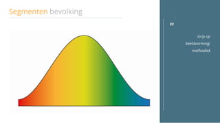 "
Segmenten bevolking
Grip op
beeldvorming:
methodiek
 