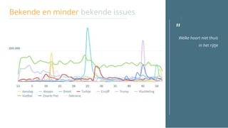 "
Bekende en minder bekende issues
Welke hoort niet thuis
in het rijtje
 