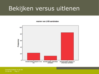 Bekijken versus uitlenen 12-06-09 Levende boeken in de bib 