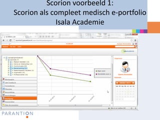 Scorion voorbeeld 1:
Scorion als compleet medisch e-portfolio
             Isala Academie
 