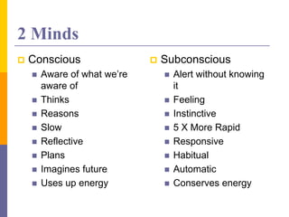 2 Minds
 Conscious
 Aware of what we’re
aware of
 Thinks
 Reasons
 Slow
 Reflective
 Plans
 Imagines future
 Uses up energy
 Subconscious
 Alert without knowing
it
 Feeling
 Instinctive
 5 X More Rapid
 Responsive
 Habitual
 Automatic
 Conserves energy
 