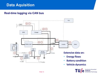 PAGE 8ControllerIFM CR2032, Industrial PLCInfineonTriCore 1796, 32 bit CPU, 150 Mhz