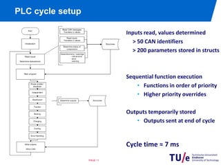 32 Inputs (analog/digital)