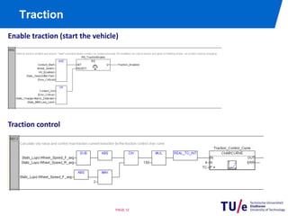 48 Outputs (PWM, high/low side, currentcontrolled)