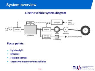 System overviewPAGE 4Electric vehicle system diagramChassis 598 kgICE = 239 kgFocus points:Lightweight