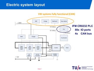 ExtensivemeasurementabilitiesPackagingPAGE 5No interior space lost 
