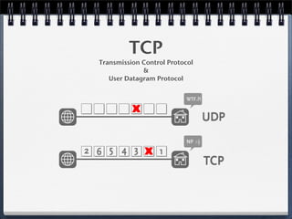 TCP-IP protocol | PDF