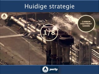 Huidige strategie
 