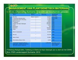 Presentatie pgr en pgm 16 juli 2013 revised