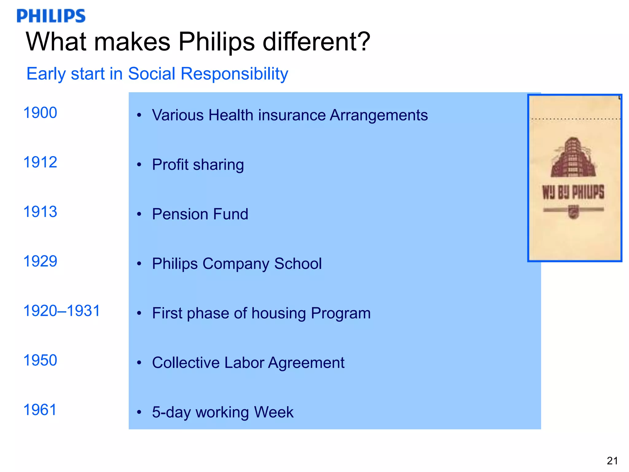 What makes Philips different?
Early start in Social Responsibility

1900           • Various Health insurance Arrangements

1912           • Profit sharing

1913           • Pension Fund

1929           • Philips Company School

1920–1931      • First phase of housing Program

1950           • Collective Labor Agreement

1961           • 5-day working Week

                                                         21
 