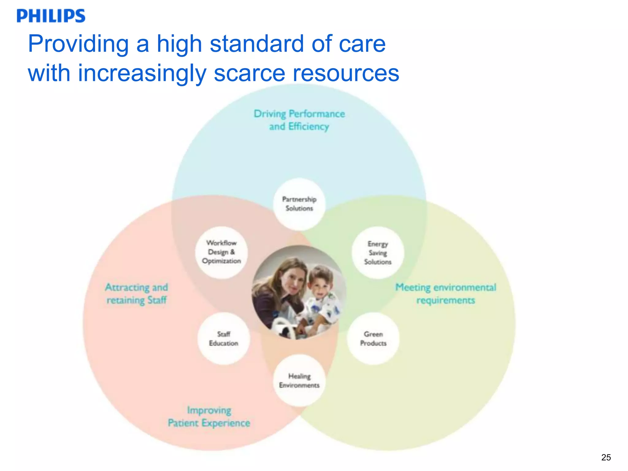Providing a high standard of care
with increasingly scarce resources




                                     25
 