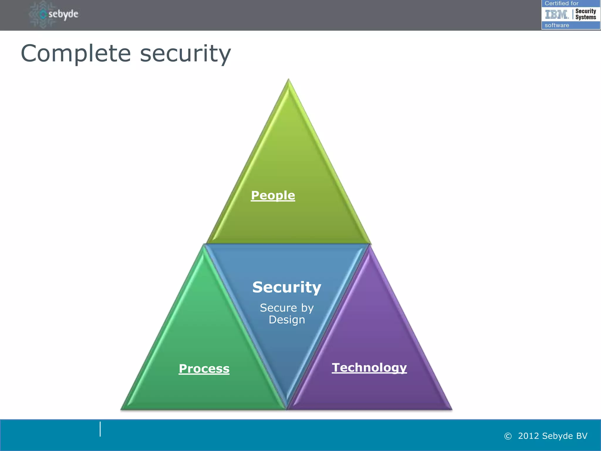 Complete security




                      People




                      Security
                       Secure by
                        Design



            Process                Technology




                                                © 2012 Sebyde BV
 
