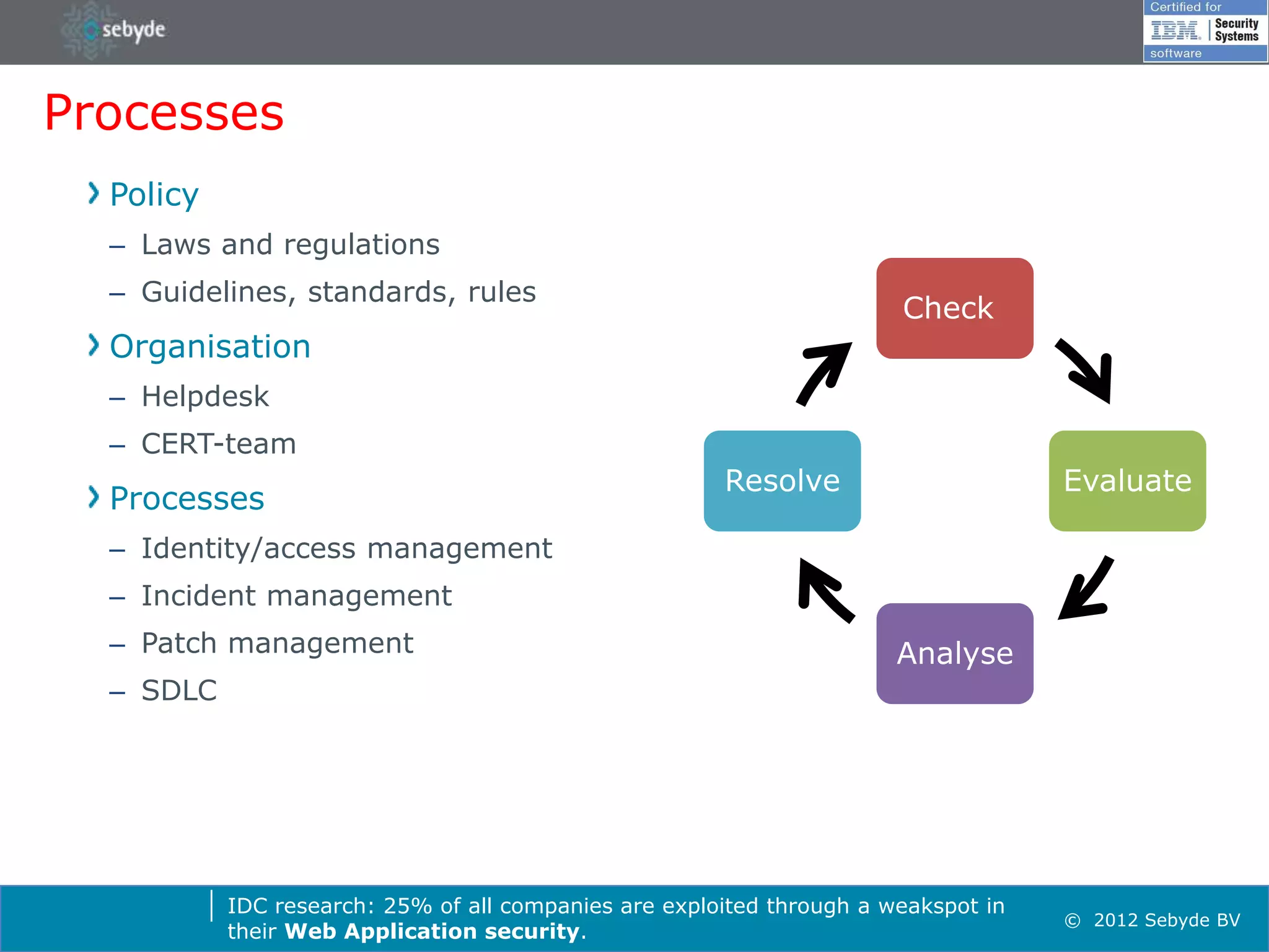 Processes
  Policy
  – Laws and regulations
  – Guidelines, standards, rules
                                                                       Check
  Organisation
  – Helpdesk
  – CERT-team
                                                       Resolve                      Evaluate
  Processes
  – Identity/access management
  – Incident management
  – Patch management                                                   Analyse
  – SDLC




           IDC research: 25% of all companies are exploited through a weakspot in
                                                                                    © 2012 Sebyde BV
           their Web Application security.
 