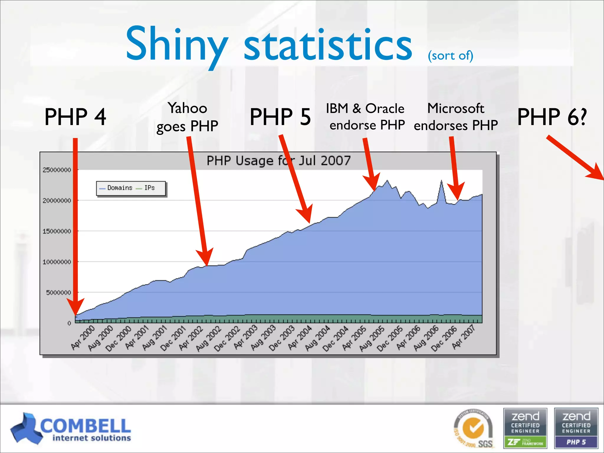 Professional PHP: an open-source alternative for enterprise development [Kortrijk]