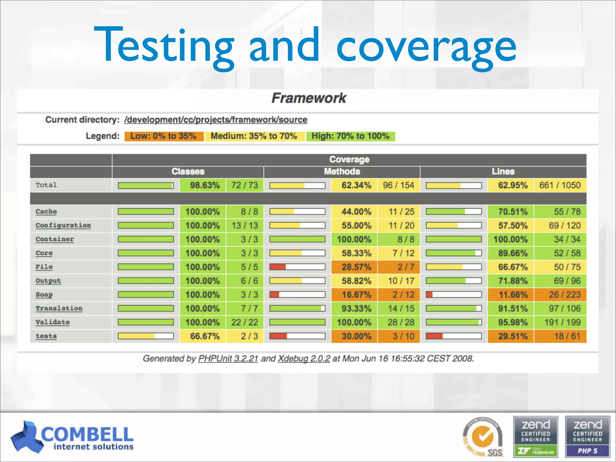 Professional PHP: an open-source alternative for enterprise development [Kortrijk]