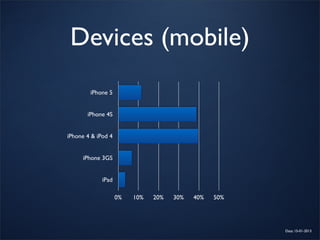 Devices (mobile)
        iPhone 5


       iPhone 4S


iPhone 4 & iPod 4


     iPhone 3GS


             iPad

                    0%   10%   20%   30%   40%   50%




                                                       Data: 15-01-2013
 