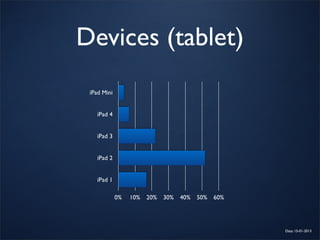 Devices (tablet)
 iPad Mini


   iPad 4


   iPad 3


   iPad 2


   iPad 1

             0%   10%   20%   30%   40%   50%   60%




                                                      Data: 15-01-2013
 