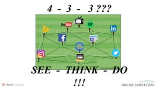 SEE - THINK - DO
!!!
4 - 3 - 3 ???
 