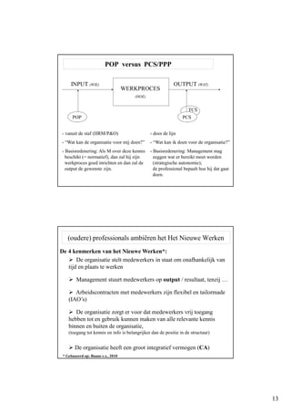 13
POP versus PCS/PPP
WERKPROCES
(HOE)
INPUT (WIE) OUTPUT (WAT)
- vanuit de staf (HRM/P&O)
- “Wat kan de organisatie voor mij doen?”
- Basisredenering: Als M over deze kennis
beschikt (= normatief), dan zal hij zijn
werkproces goed inrichten en dan zal de
output de gewenste zijn.
- door de lijn
- “Wat kan ik doen voor de organisatie?”
- Basisredenering: Management mag
zeggen wat er bereikt moet worden
(strategische autonomie);
de professional bepaalt hoe hij dat gaat
doen.
POP PCS
TCS
(oudere) professionals ambiëren het Het Nieuwe Werken
De 4 kenmerken van het Nieuwe Werken*:
De organisatie stelt medewerkers in staat om onafhankelijk van
tijd en plaats te werken
Management stuurt medewerkers op output / resultaat, tenzij …
Arbeidscontracten met medewerkers zijn flexibel en tailormade
(IAO’s)
De organisatie zorgt er voor dat medewerkers vrij toegang
hebben tot en gebruik kunnen maken van alle relevante kennis
binnen en buiten de organisatie,
(toegang tot kennis en info is belangrijker dan de positie in de structuur)
De organisatie heeft een groot integratief vermogen (CA)
* Gebaseerd op: Baane c.s., 2010
 
