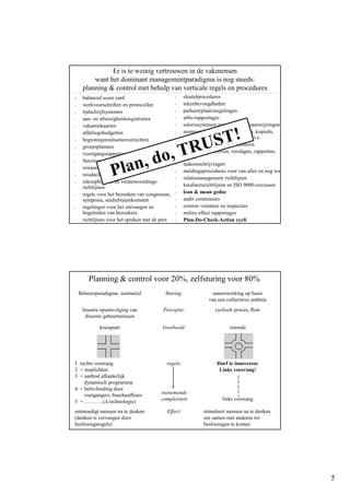 5
Er is te weinig vertrouwen in de vakmensen
want het dominant managementparadigma is nog steeds:
planning & control met behulp van verticale regels en procedures
- balanced score card
- werkvoorschriften en protocollen
- tijdschrijfsystemen
- aan- en afwezigheidsregistraties
- vakantiekaarten
- afdelingsbudgetten
- begrotingsrealisatieoverzichten
- groepsplannen
- voortgangsrapportages
- functioneringsgesprekken
- reisaanvraagformulieren
- reisdeclaratieprocedures
- inkoopbonnen en verantwoordings-
richtlijnen
- regels voor het bezoeken van congressen,
symposia, studiebijeenkomsten
- regelingen voor het ontvangen en
begeleiden van bezoekers
- richtlijnen voor het spreken met de pers
- sleutelprocedures
- tekenbevoegdheden
- parkeer(plaats)regelingen
- arbo-rapportages
- salarissystemen met toepassingsaanwijzingen
- normgetallen voor aantal boeken, kopieën,
secretaressen, cateraars e.d. per f.t.e.
- kerstkaart verzendingsprocedures
- macro’s voor brieven, verslagen, rapporten,
slides
- taakomschrijvingen
- meldingsprocedures voor van alles en nog wat
- relatiemanagement richtlijnen
- kwaliteitsrichtlijnen en ISO 9000-circussen
- lean & mean gedoe
- audit commissies
- externe visitaties en inspecties
- milieu effect rapportages
- Plan-Do-Check-Action cycli
Planning & control voor 20%, zelfsturing voor 80%
Beheersparadigma: normatief Sturing: samenwerking op basis
van een collectieve ambitie
lineaire opeenvolging van
discrete gebeurtenissen
Perceptie: cyclisch proces, flow
kruispunt Voorbeeld: rotonde
1 rechts voorrang
2 + stoplichten
3 + aanbod afhankelijk
dynamisch programma
4 + beïnvloeding door
voetgangers, buschauffeurs
5 + ………..(∆ technologie)
regels:
toenemende
complexiteit
Durf te innoveren:
Links voorrang!
links voorrang
ontmoedigt mensen na te denken
(denken is vervangen door
beslissingsregels)
Effect: stimuleert mensen na te denken
om samen met anderen tot
beslissingen te komen
 
