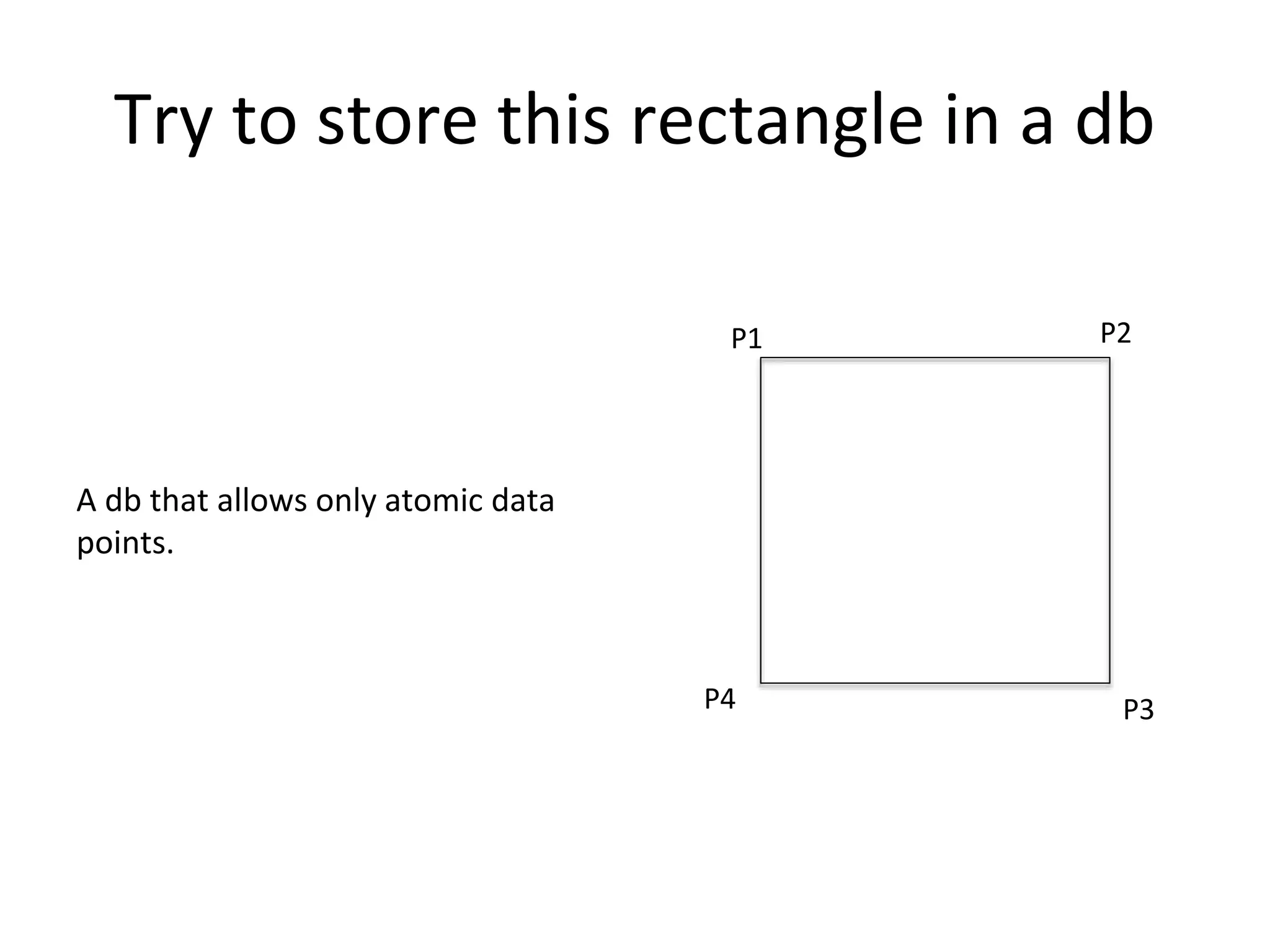 Try to store this rectangle in a db
A db that allows only atomic data
points.
P1 P2
P3P4
 