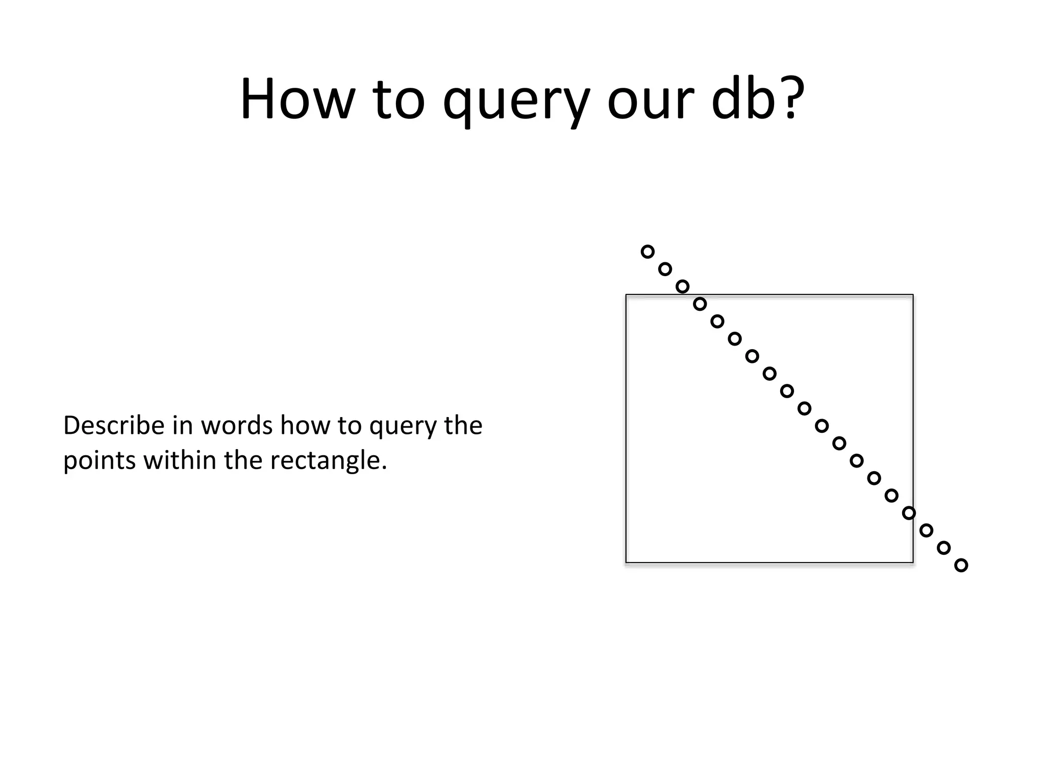 How to query our db?
Describe in words how to query the
points within the rectangle.
 