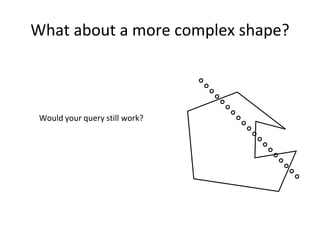 What about a more complex shape?
Would your query still work?
 