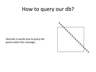 How to query our db?
Describe in words how to query the
points within the rectangle.
 