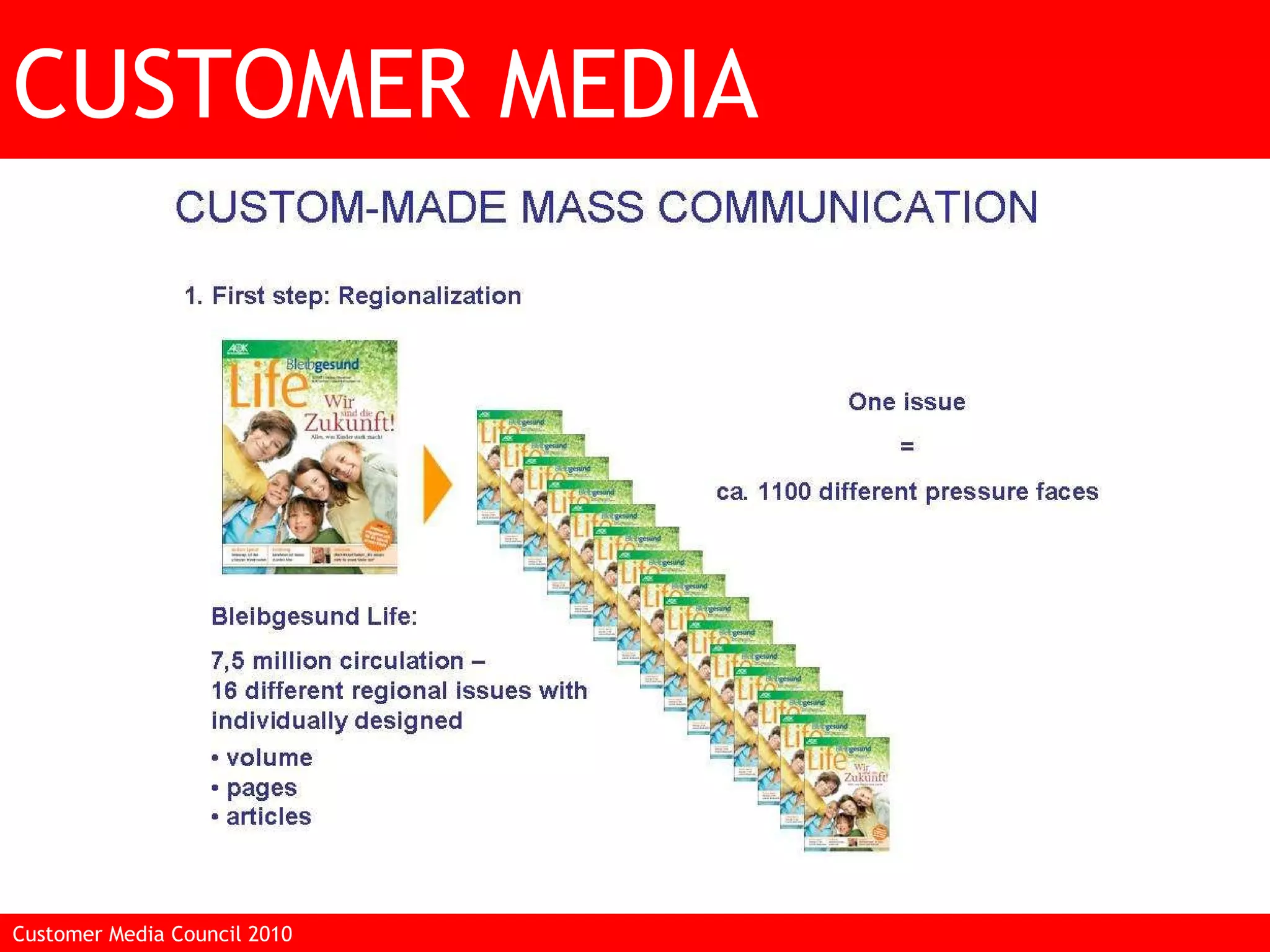 Customer Media Council 2010  CUSTOMER MEDIA 