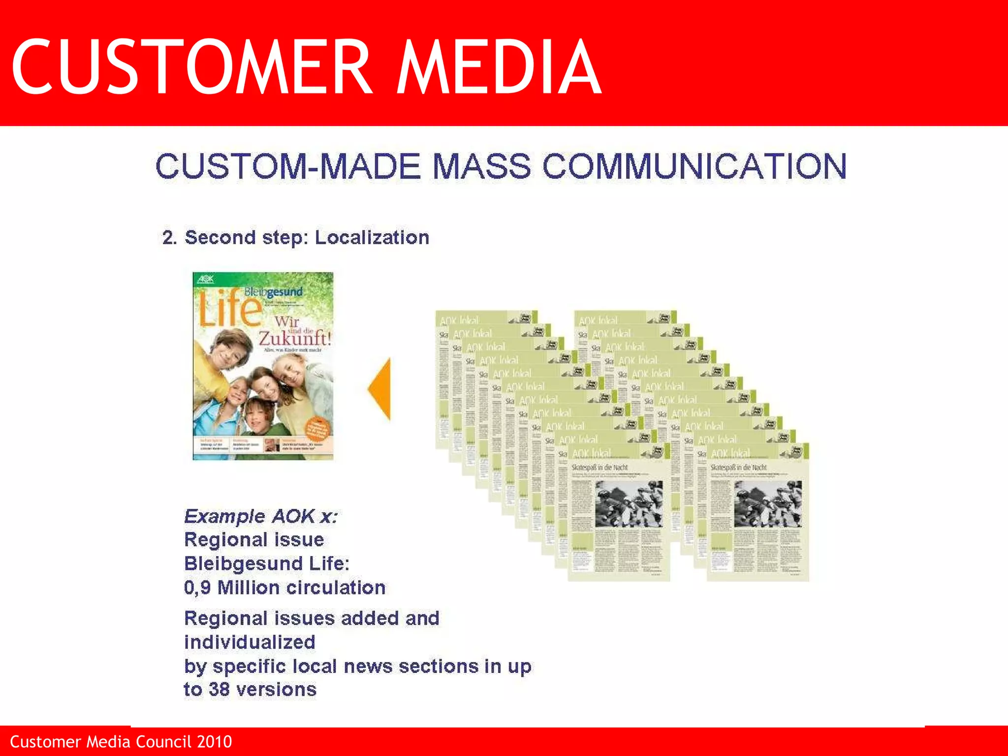 Customer Media Council 2010  AOK CUSTOMER MEDIA 