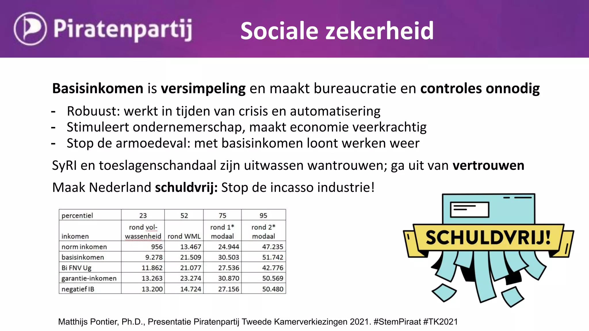 Piratenpartij presentatie programma en kandidaten Tweede kamerverkiezingen 2021