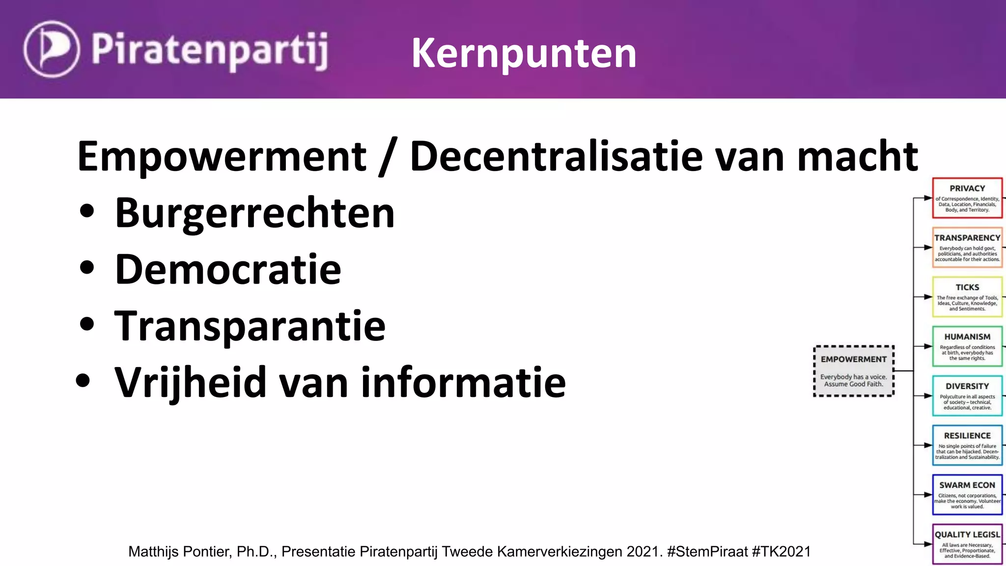 Piratenpartij presentatie programma en kandidaten Tweede kamerverkiezingen 2021