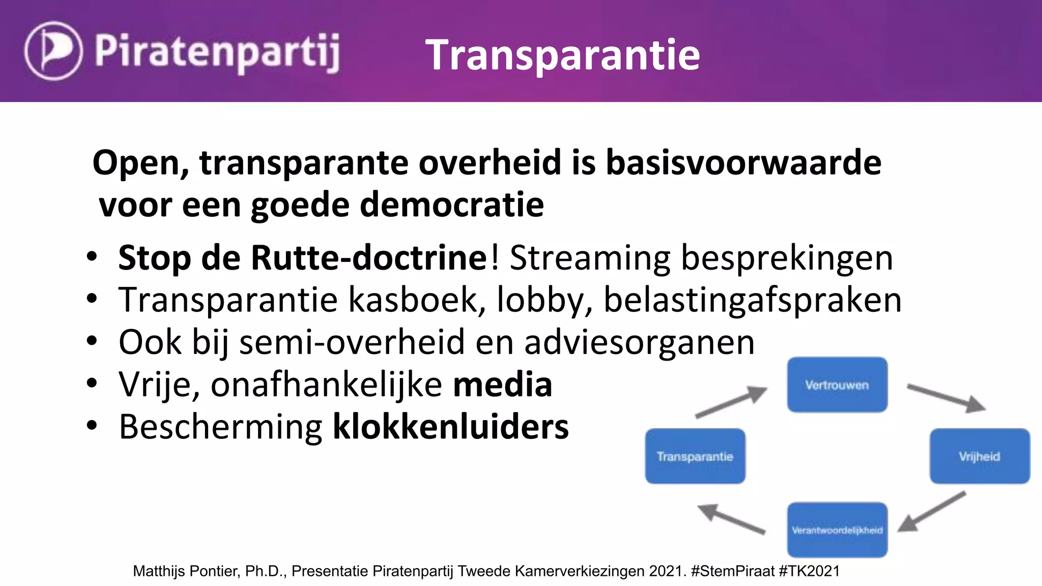 Piratenpartij presentatie programma en kandidaten Tweede kamerverkiezingen 2021