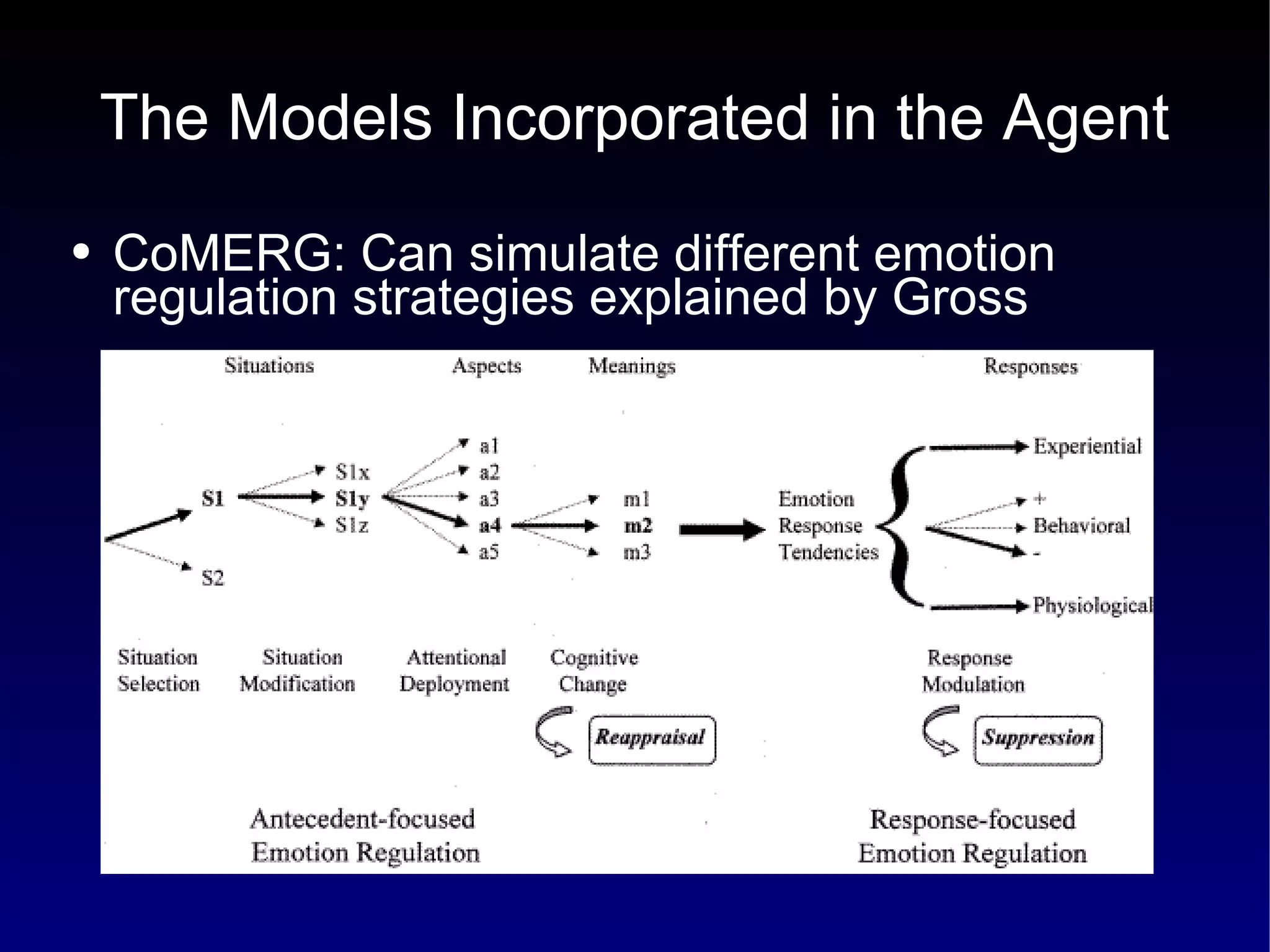 The Models Incorporated in the Agent CoMERG: Can simulate different emotion regulation strategies explained by Gross 