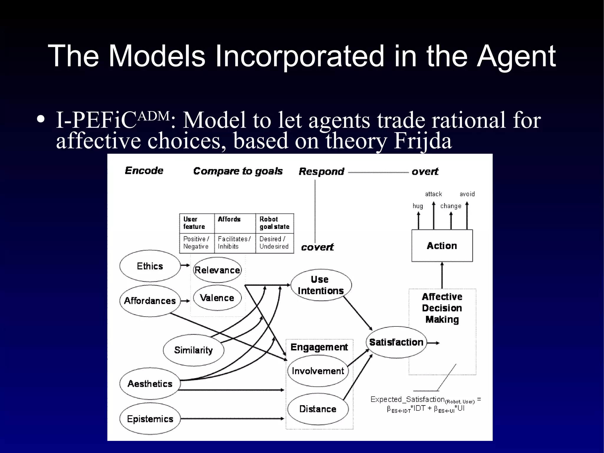 The Models Incorporated in the Agent I-PEFiC ADM : Model to let agents trade rational for affective choices, based on theory Frijda 