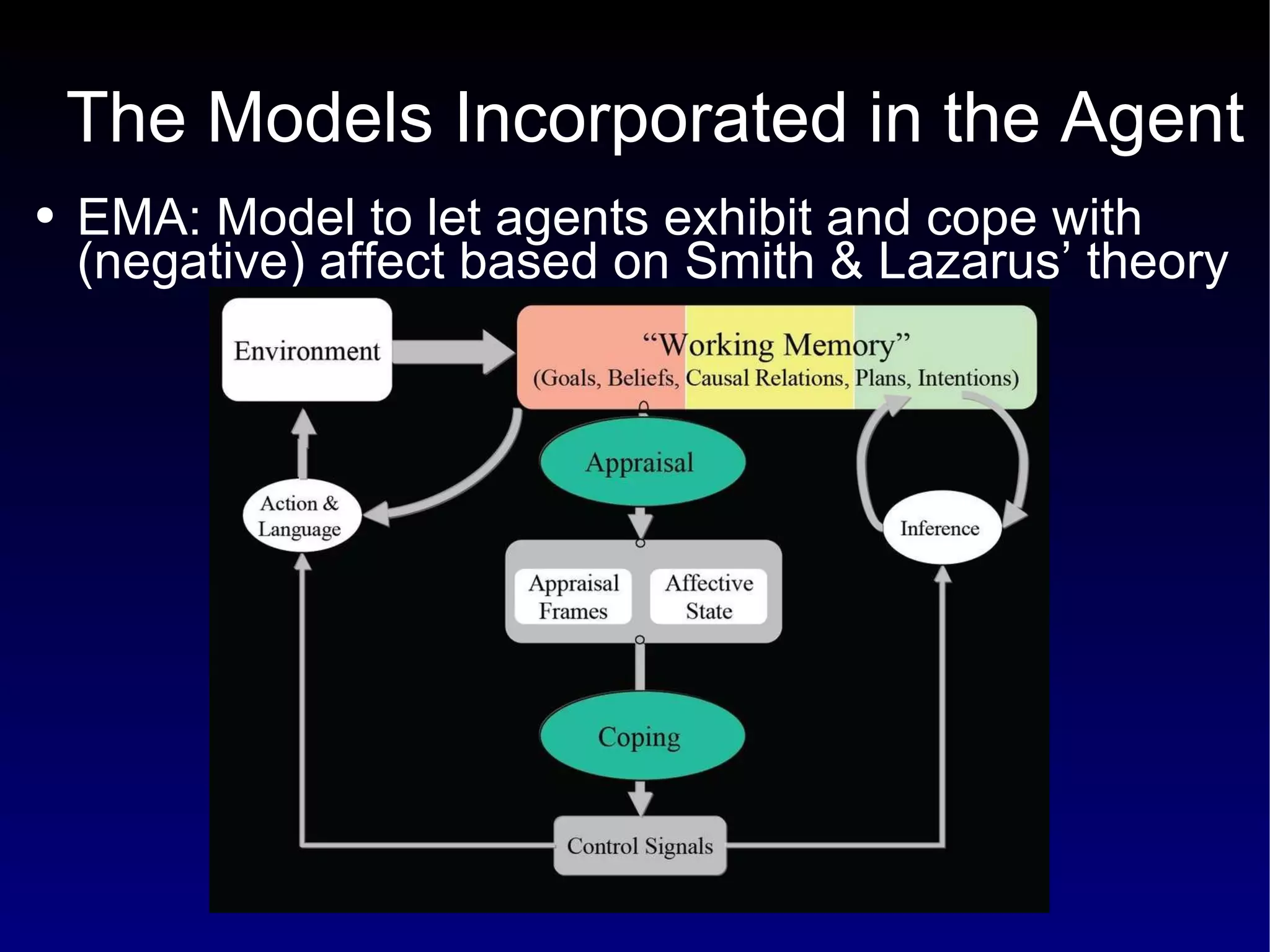 The Models Incorporated in the Agent EMA: Model to let agents exhibit and cope with (negative) affect based on Smith & Lazarus’ theory 