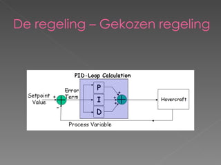 De regeling – Gekozen regeling 