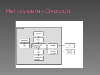 Het systeem - Overzicht 