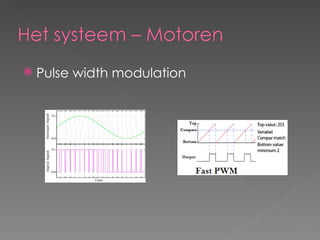 Pulse width modulation 