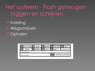 Het systeem - Flash geheugen loggen en schrijven Indeling Wegschrijven Ophalen 