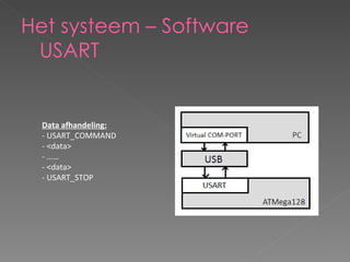 Het systeem – Software USART  Data afhandeling: - USART_COMMAND - <data> - …… - <data> - USART_STOP 