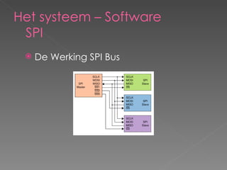 Het systeem – Software SPI  De Werking SPI Bus 