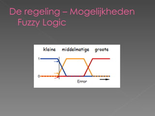De regeling – Mogelijkheden  Fuzzy Logic 
