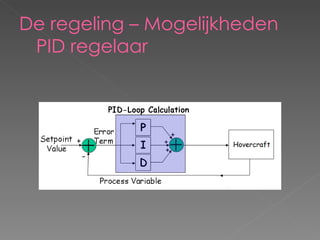 De regeling – Mogelijkheden  PID regelaar 