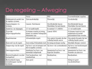 De regeling – Afweging 