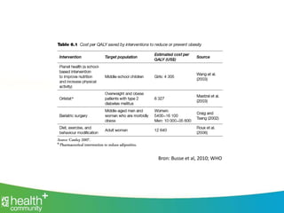 Bron: Busse et al, 2010; WHO
 