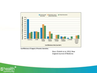 Bron: Chokshi et al, 2012; New
England Journal of Medicine
 