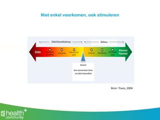 Niet enkel voorkomen, ook stimuleren
Bron: Travis, 2004
 
